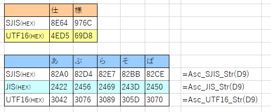 Vbaでの文字コードの取得 すばらしきofficeとアドインの世界