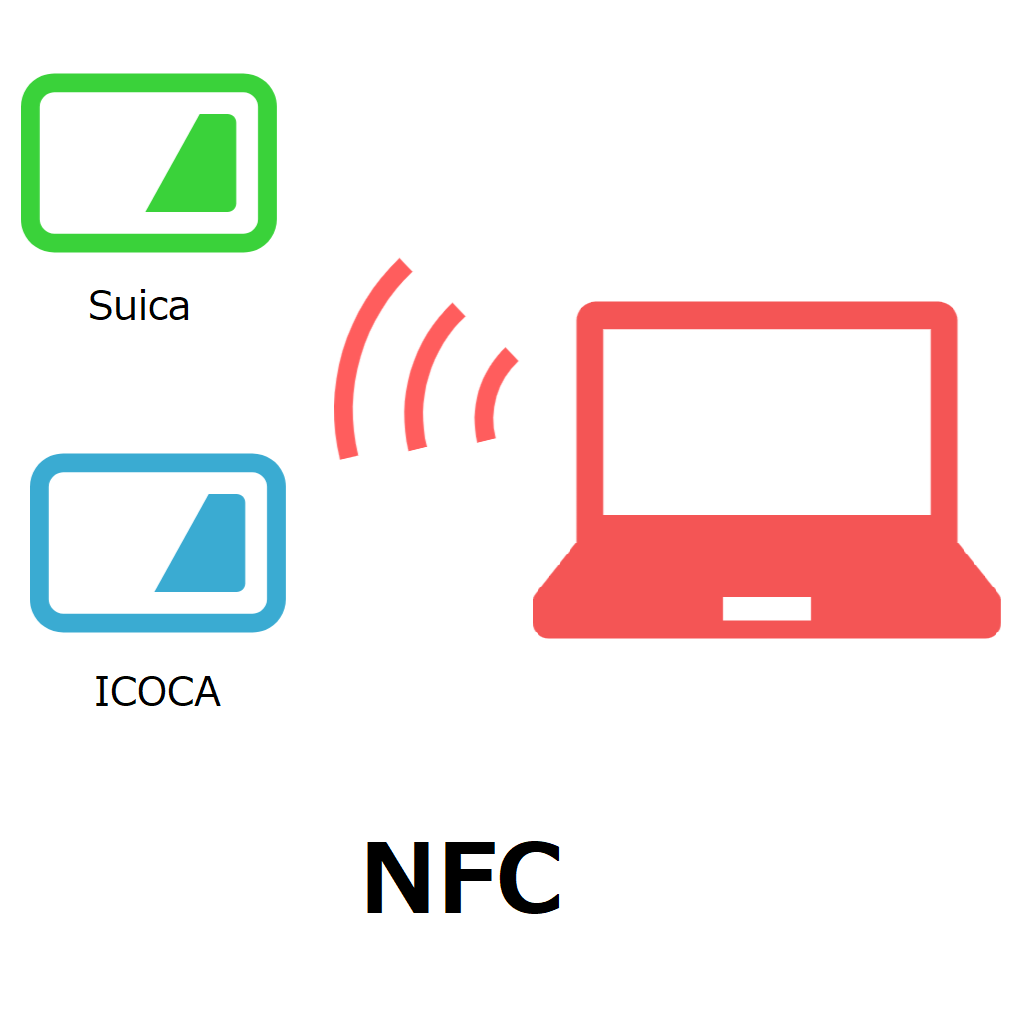 Excelとoutlook用の交通系icカード Suica Icoca Pasmo等 による旅費精算と交通費精算を簡単にする無料のアドイン すばらしきofficeとアドインの世界