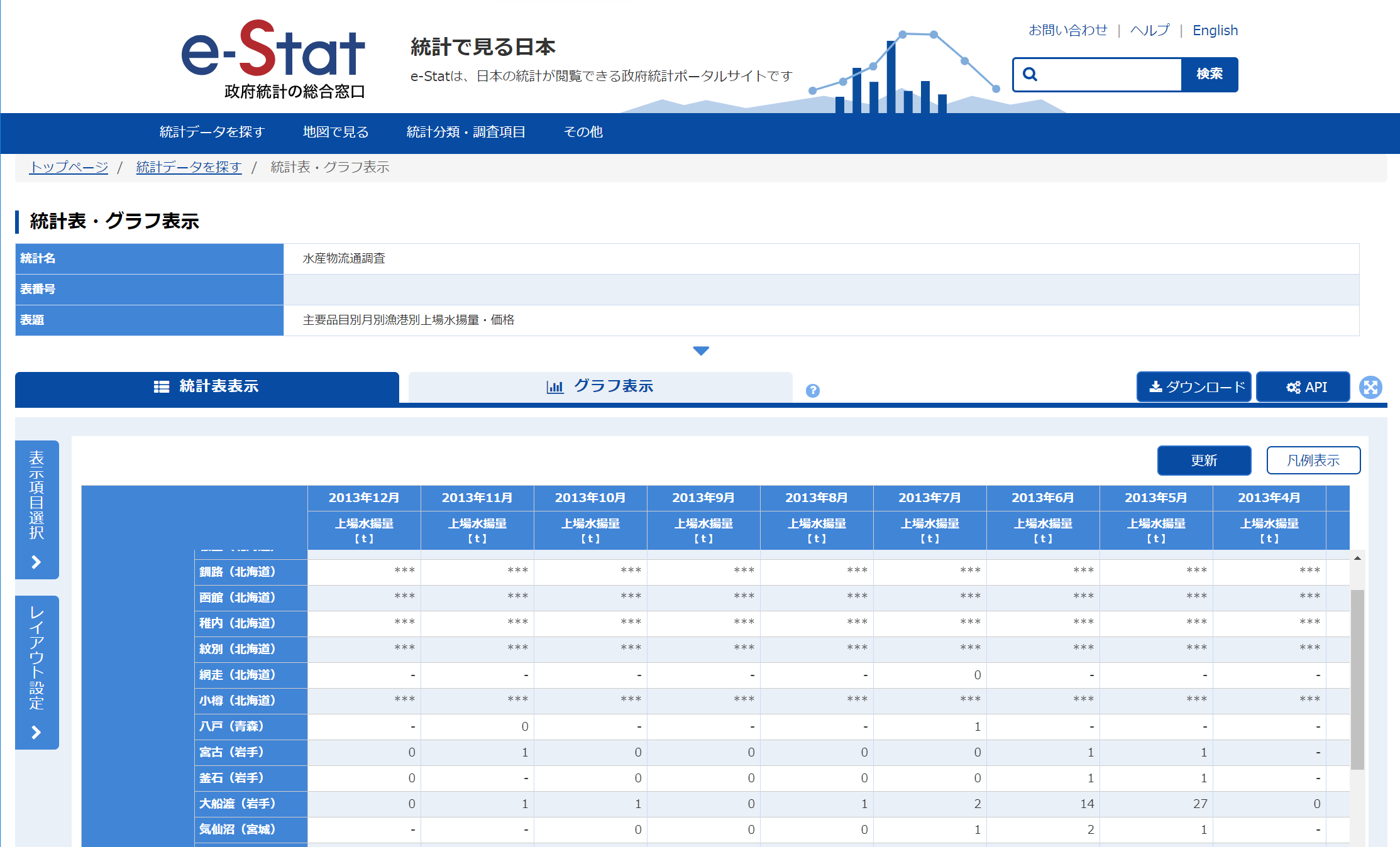 地図を色分けしたい 地図上に円グラフを表示したい すばらしきofficeとアドインの世界