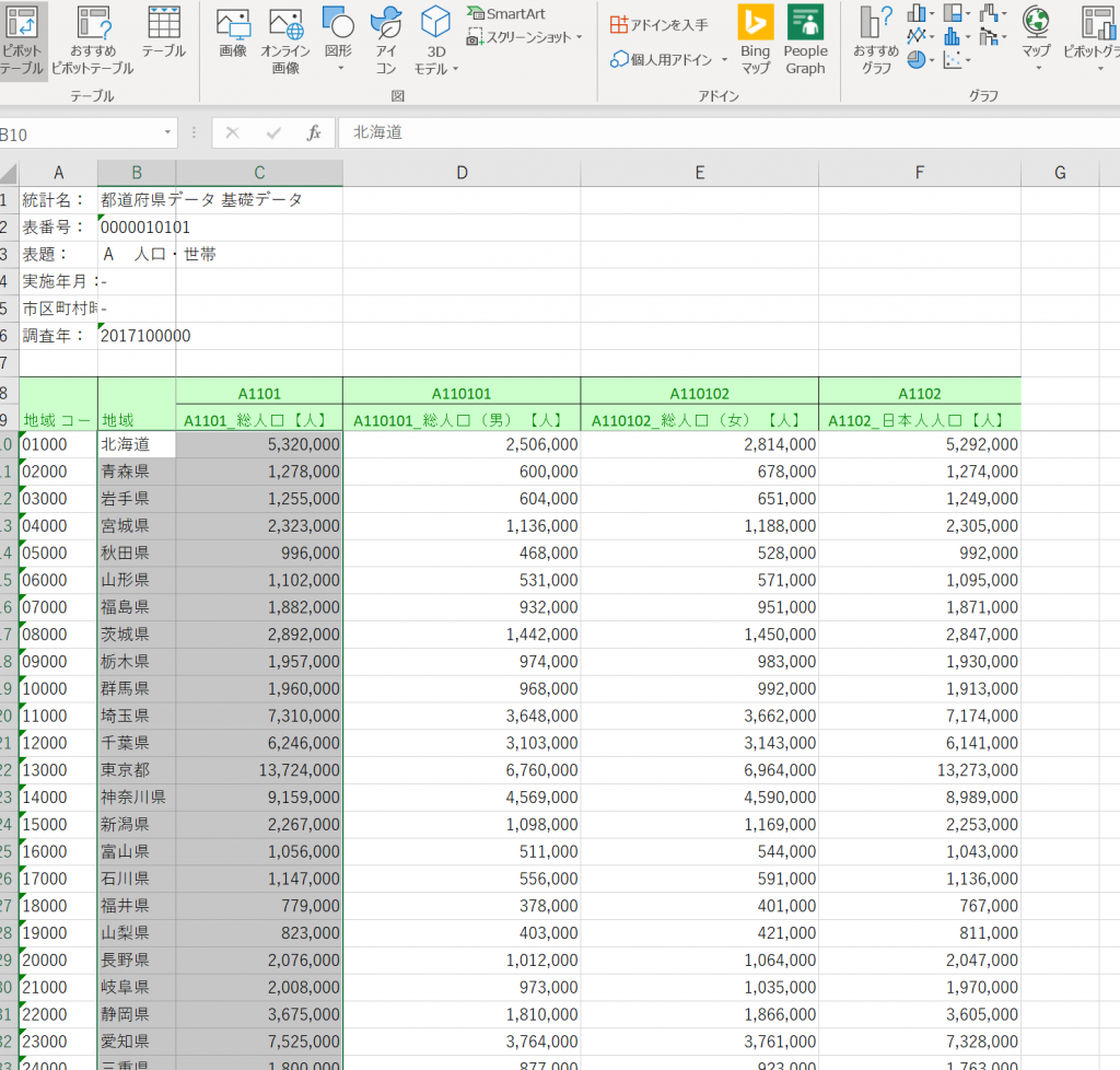 地図を色分けしたい その2 マップグラフ E Statで都道府県人口データ すばらしきofficeとアドインの世界