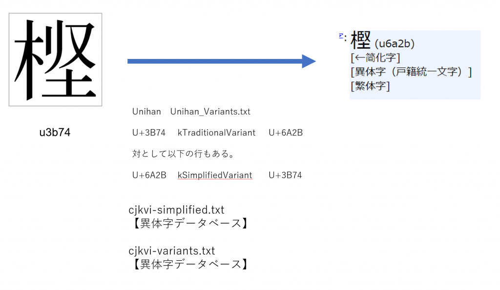 フリー辞書とライセンス 使い勝手 について すばらしきofficeとアドインの世界